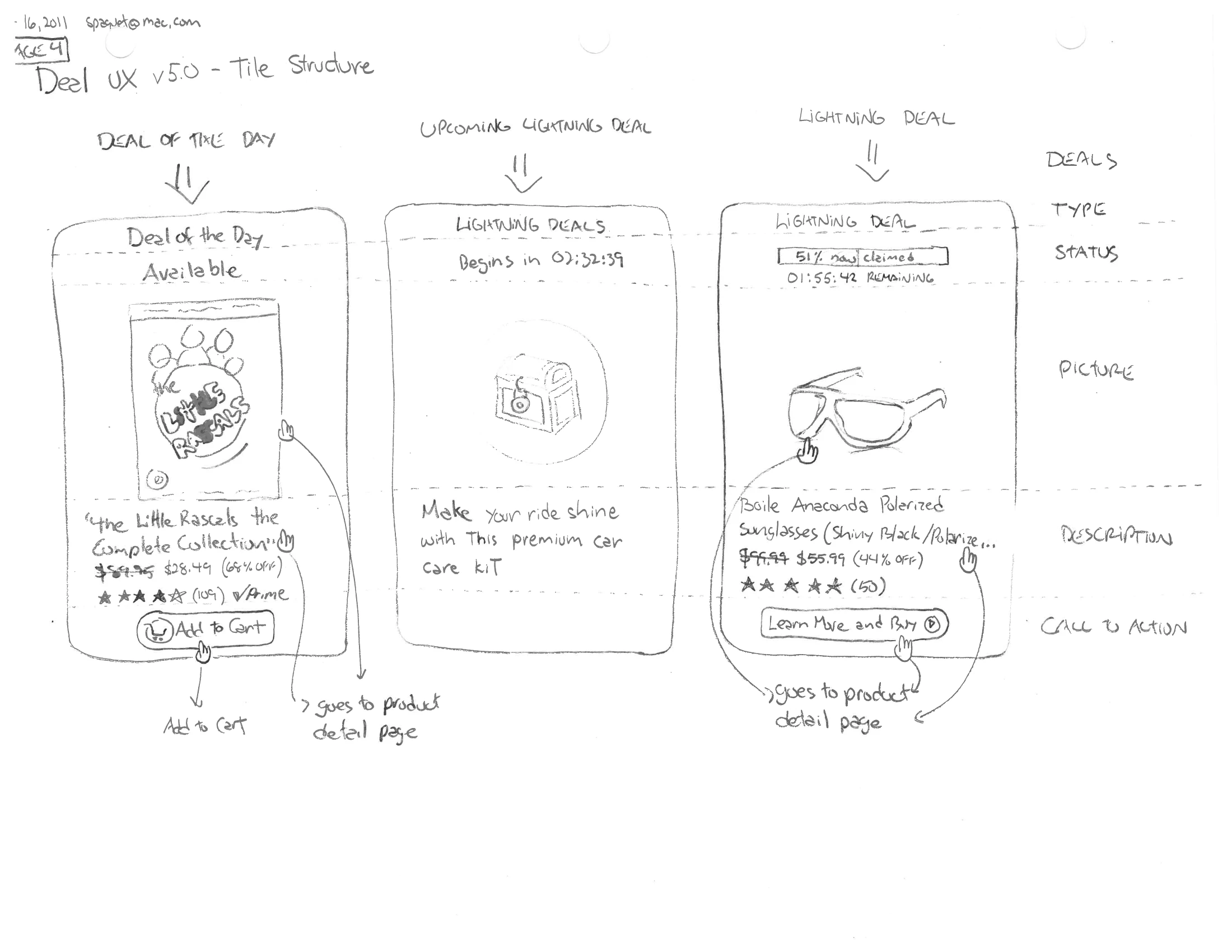 A pencil sketch titled “Deal UX v5.0 — Tile Structure” showing three tile variants side by side: a deal available, a lightning deal beginning later, and a lightning deal in progress, each annotated with what it must show.