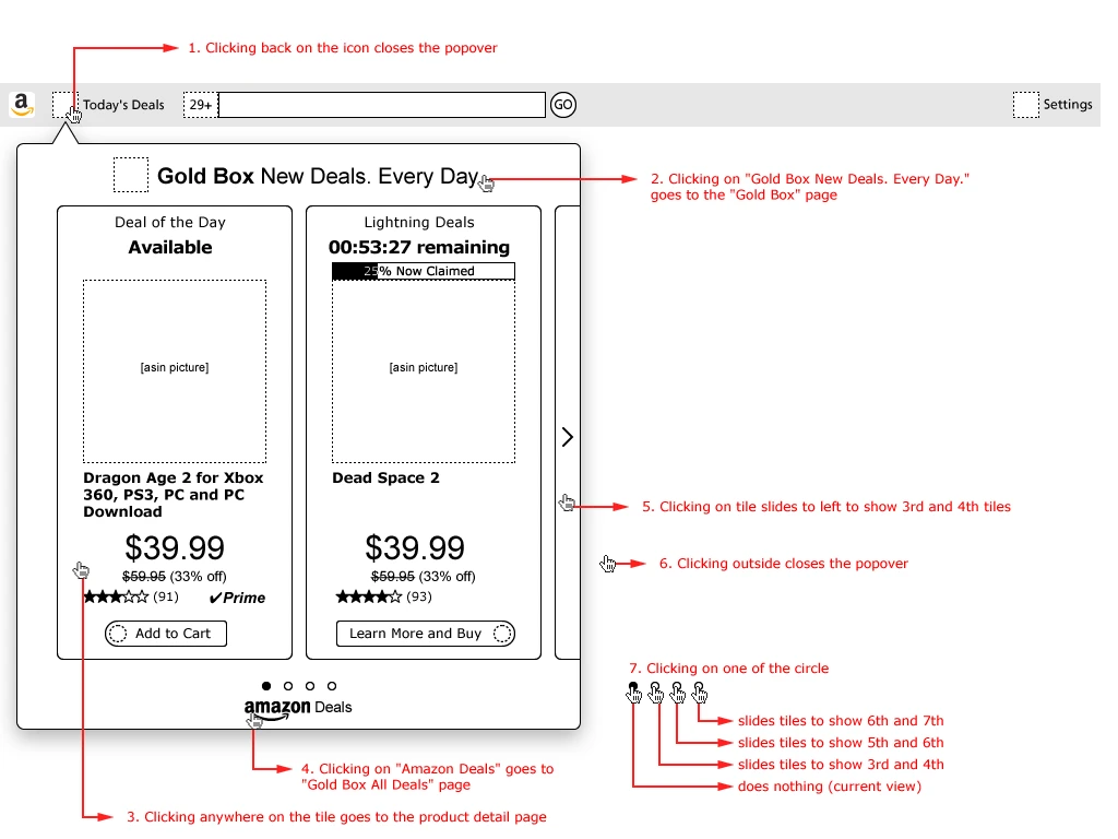 A clean digital wireframe of the toolbar popover with two deal tiles — “Deal of the Day, Available” and “Lightning Deals, 00:53:27 remaining” with a claim bar — surrounded by seven numbered red callouts describing each click target.