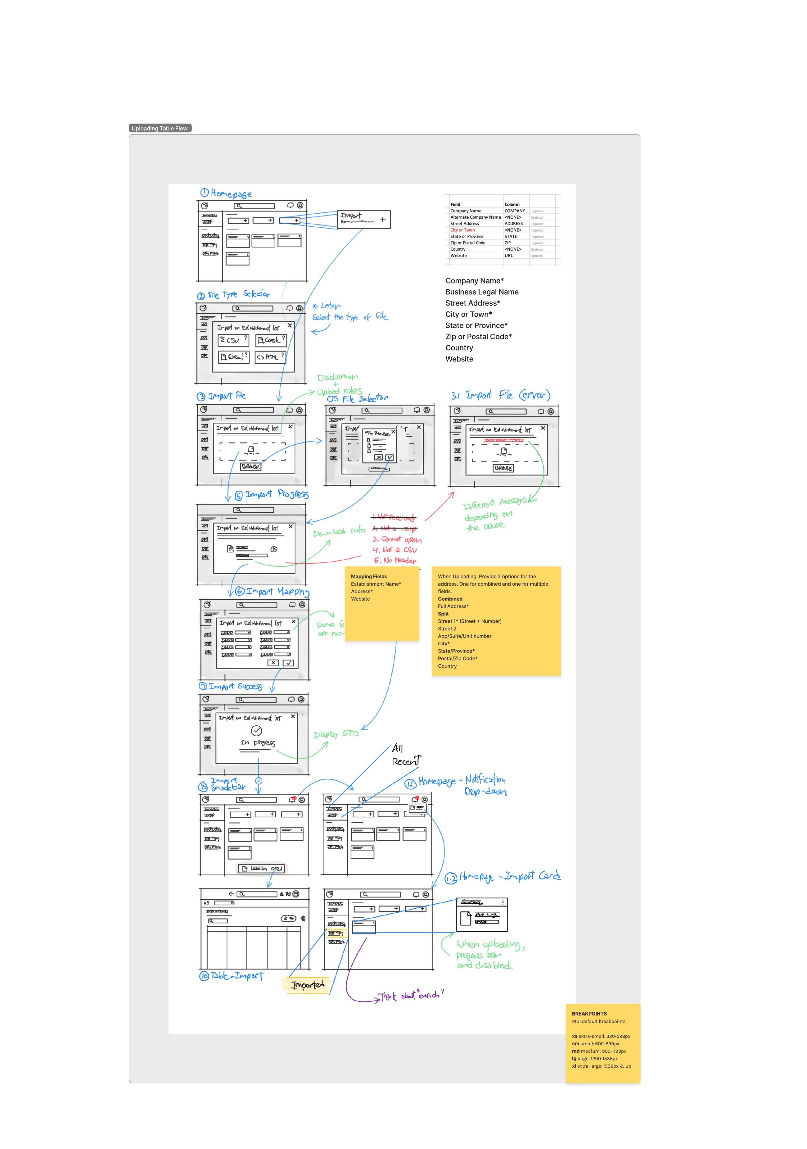 A hand-drawn flow of the list-upload feature — wireframe screens connected by annotated arrows.