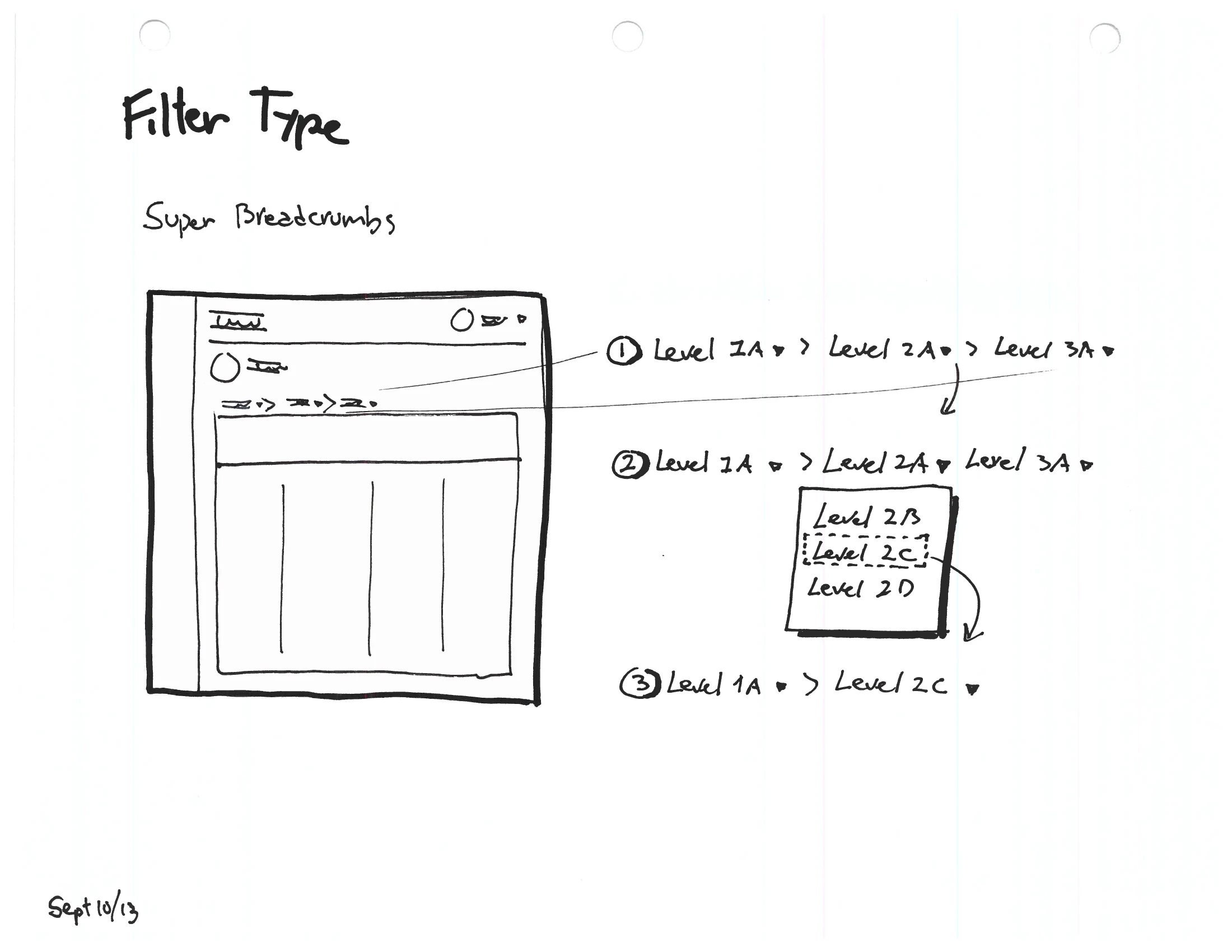 A two-panel filter sketch labelled “Super Breadcrumbs” — a data table whose filter is a chain of drill-down levels (Level 1A › Level 2A › Level 3A) with a dropdown to switch a level.