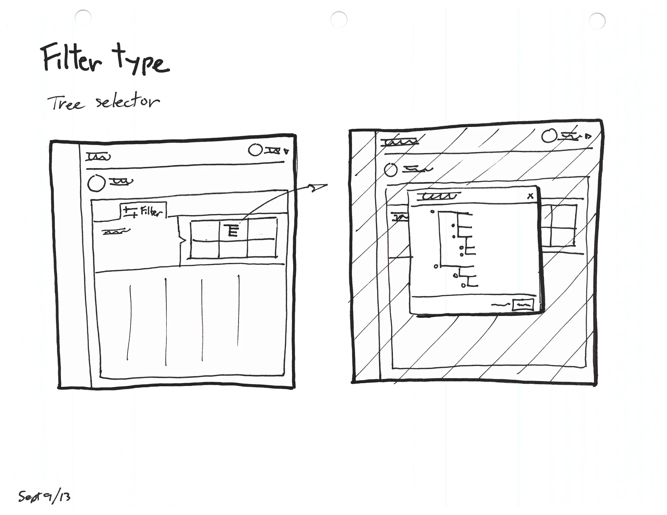 A two-panel filter sketch labelled “Tree selector” — a data table opening an overlay that filters by picking a node from an indented tree hierarchy.