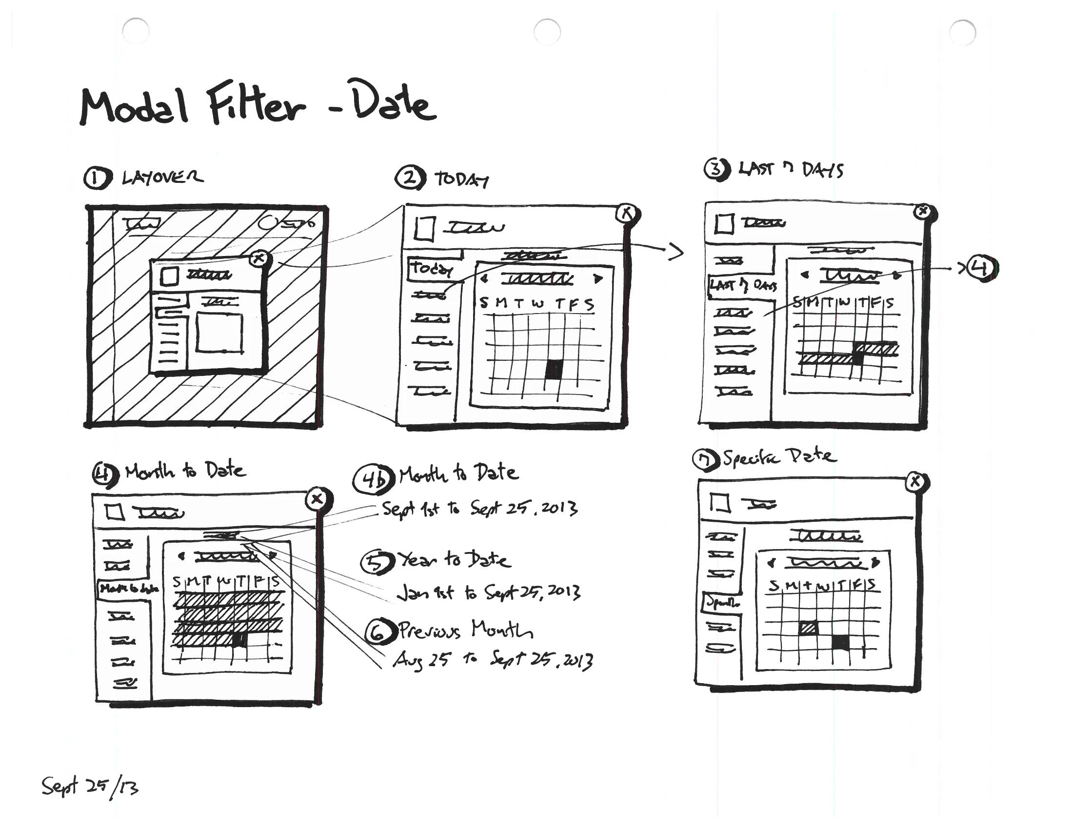 A “Modal Filter — Date” sketch laying out date-filter presets — Today, Last 7 Days, Month to Date, Year to Date, Previous Month, Specific Date — each with a small calendar.