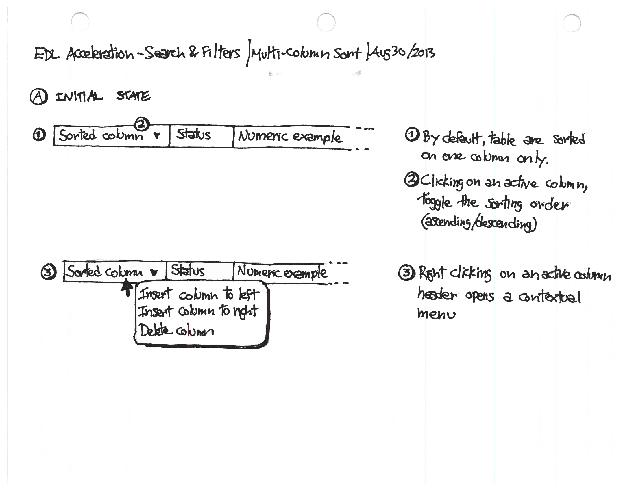 A hand-drawn study headed “EDL Acceleration — Search & Filters / Multi-column Sort, Aug 30 2013”, showing a data-table header row with a column context menu (insert column left/right, delete column) and three numbered notes explaining default single-column sort, click-to-toggle sort direction, and right-click to open the column menu.
