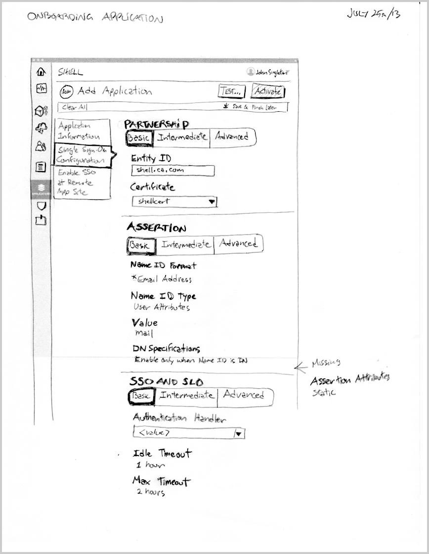A hand-drawn wireframe of the Add Application screen for the tenant “Shell”, its Partnership, Assertion, and SSO and SLO sections each carrying a Basic / Intermediate / Advanced toggle, with field lists and a margin note flagging a missing static assertion attribute.