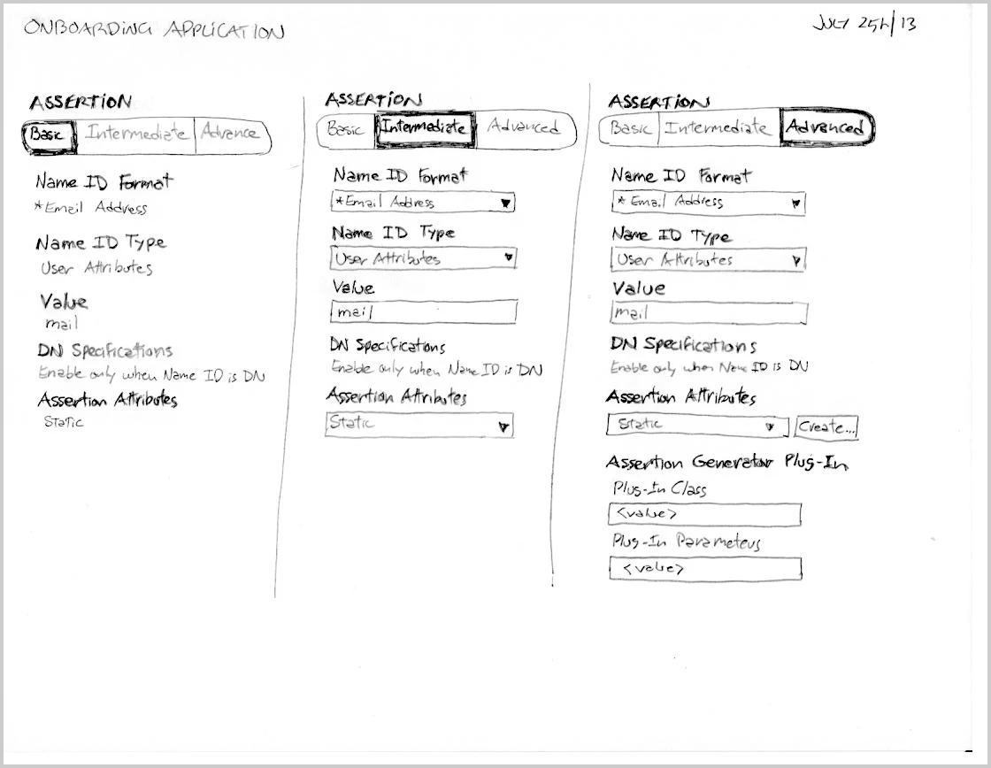 A hand-drawn study showing the SAML assertion settings three times — as Basic, Intermediate, and Advanced — with the field list growing at each level.