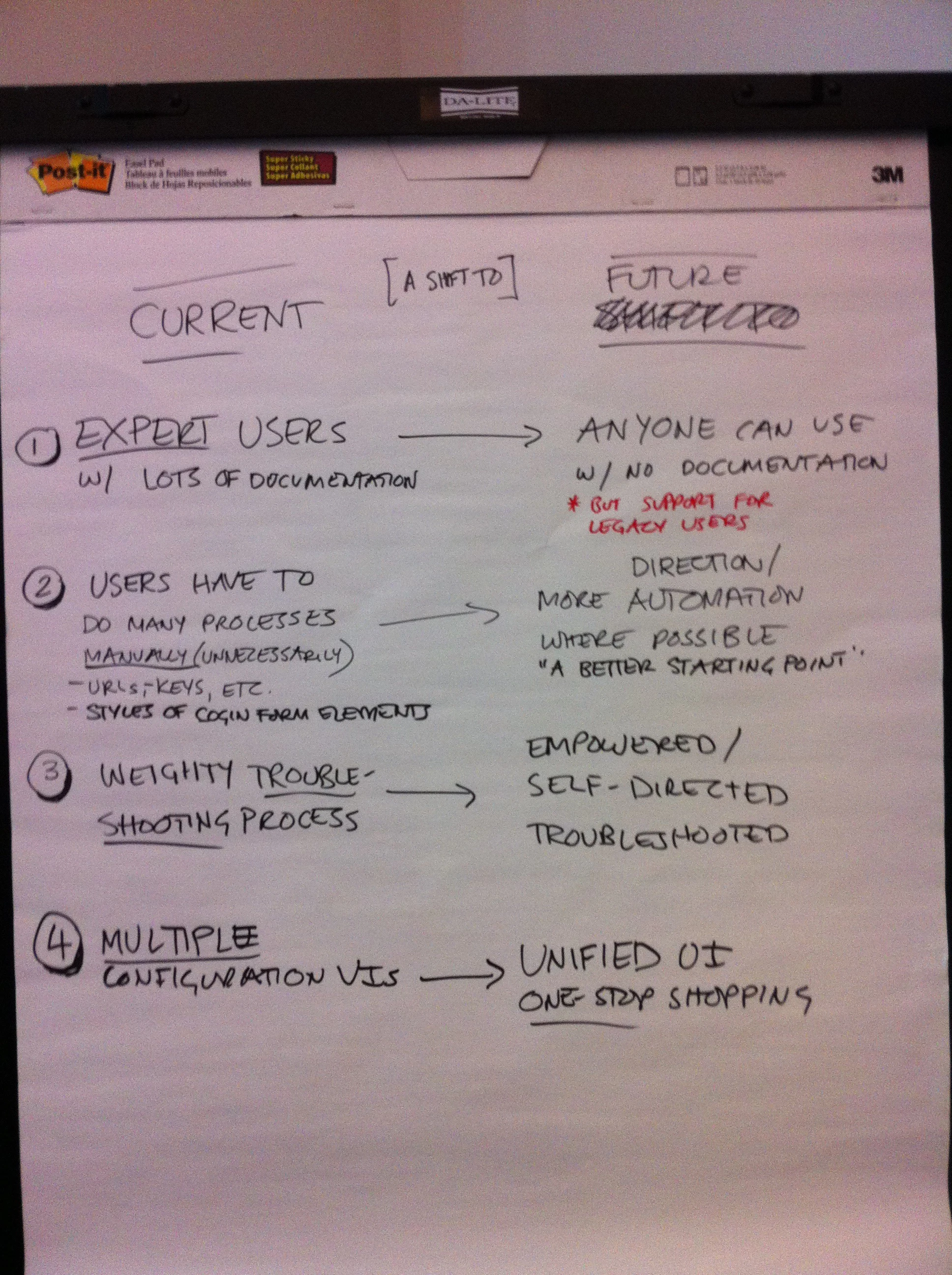 A flip-chart sheet headed “Current” and “Future”, listing four shifts: expert users with lots of documentation become anyone with no documentation; many manual processes become guided automation and a better starting point; weighty troubleshooting becomes empowered, self-directed troubleshooting; and multiple configuration UIs become one unified, one-stop interface.