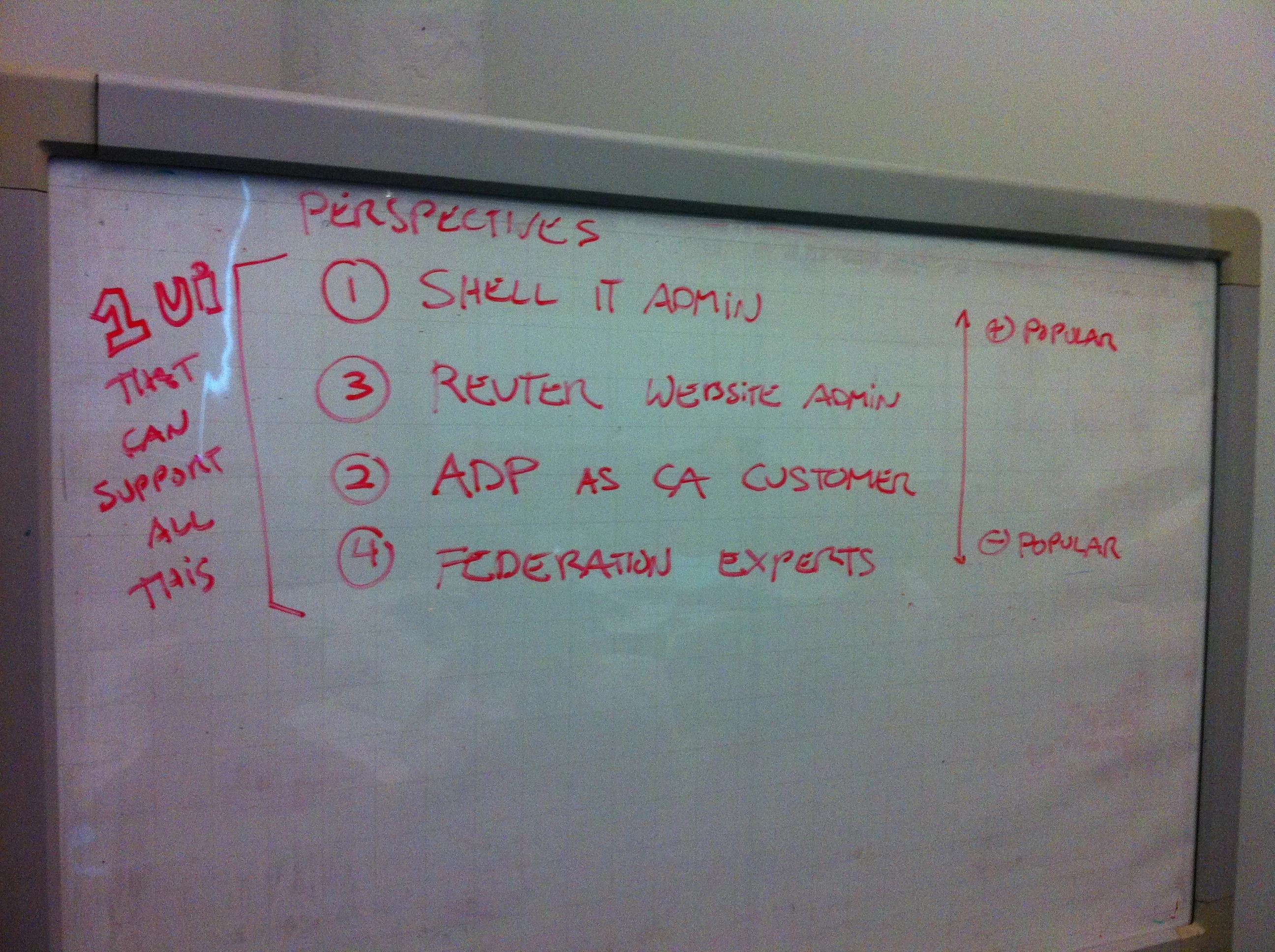 A red-marker whiteboard headed “Perspectives” listing four administrator types — shell IT admin, Reuters website admin, ADP as CA customer, federation experts — beside the note “1 UI that can support all this”.
