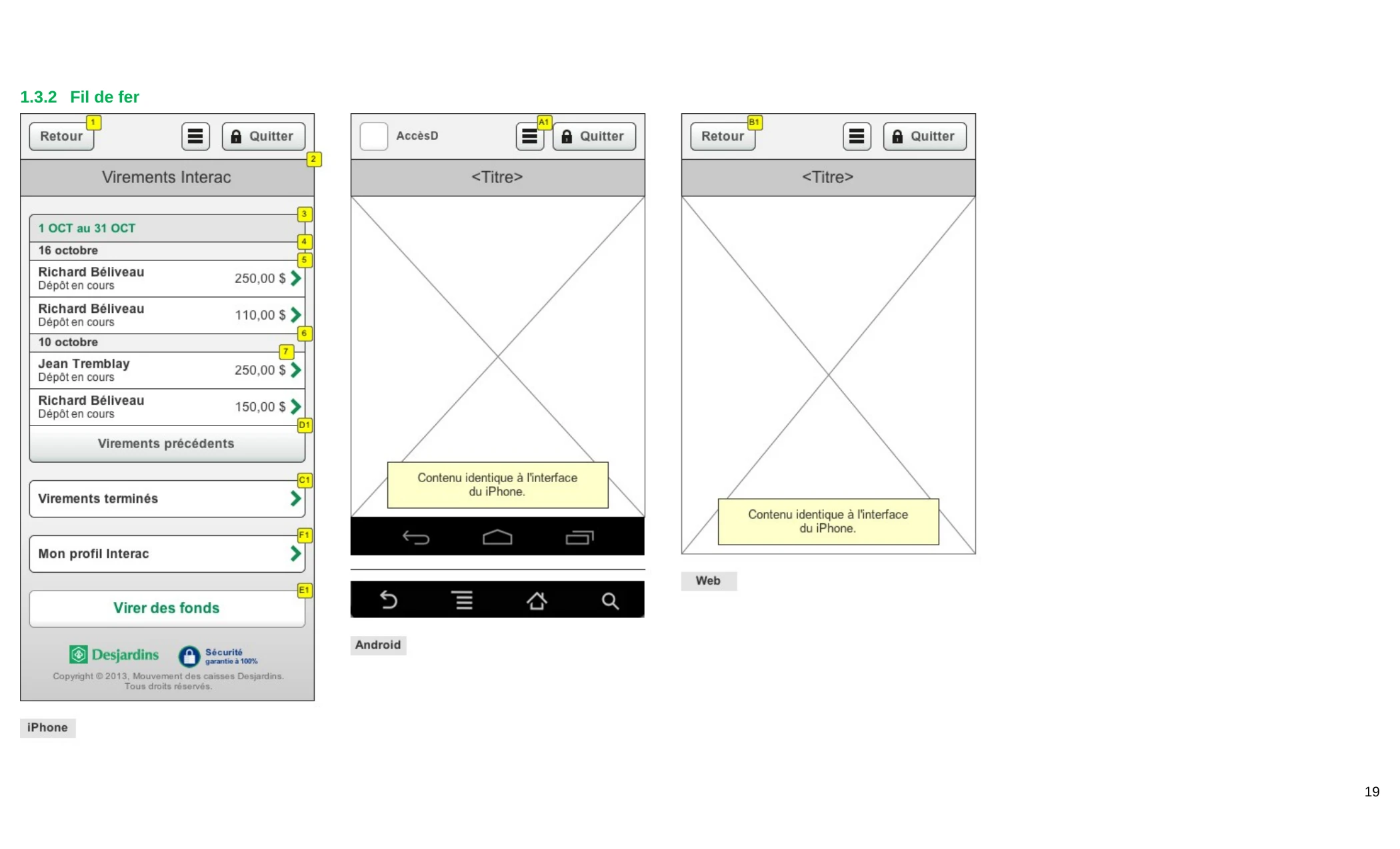 A specification page placing the iPhone column — a list of pending Interac deposits, annotated state by state — beside Android and Web columns marked “Contenu identique.”