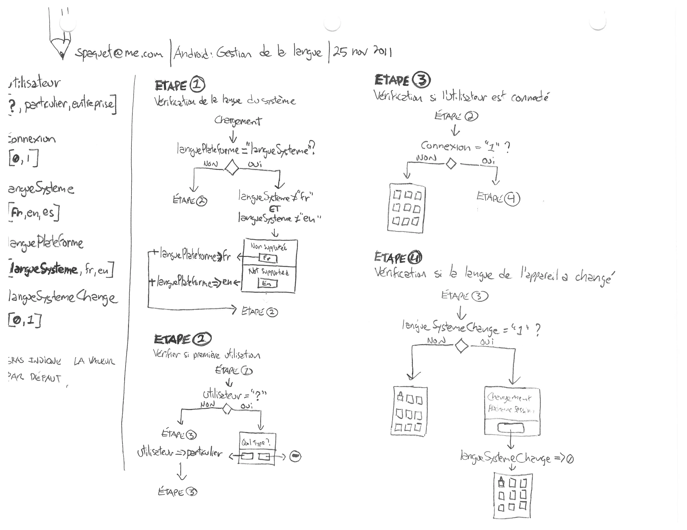 A formal flowchart titled “Gestion de la langue” with numbered steps and decision diamonds, resolving the app’s language from system, platform, and user settings.