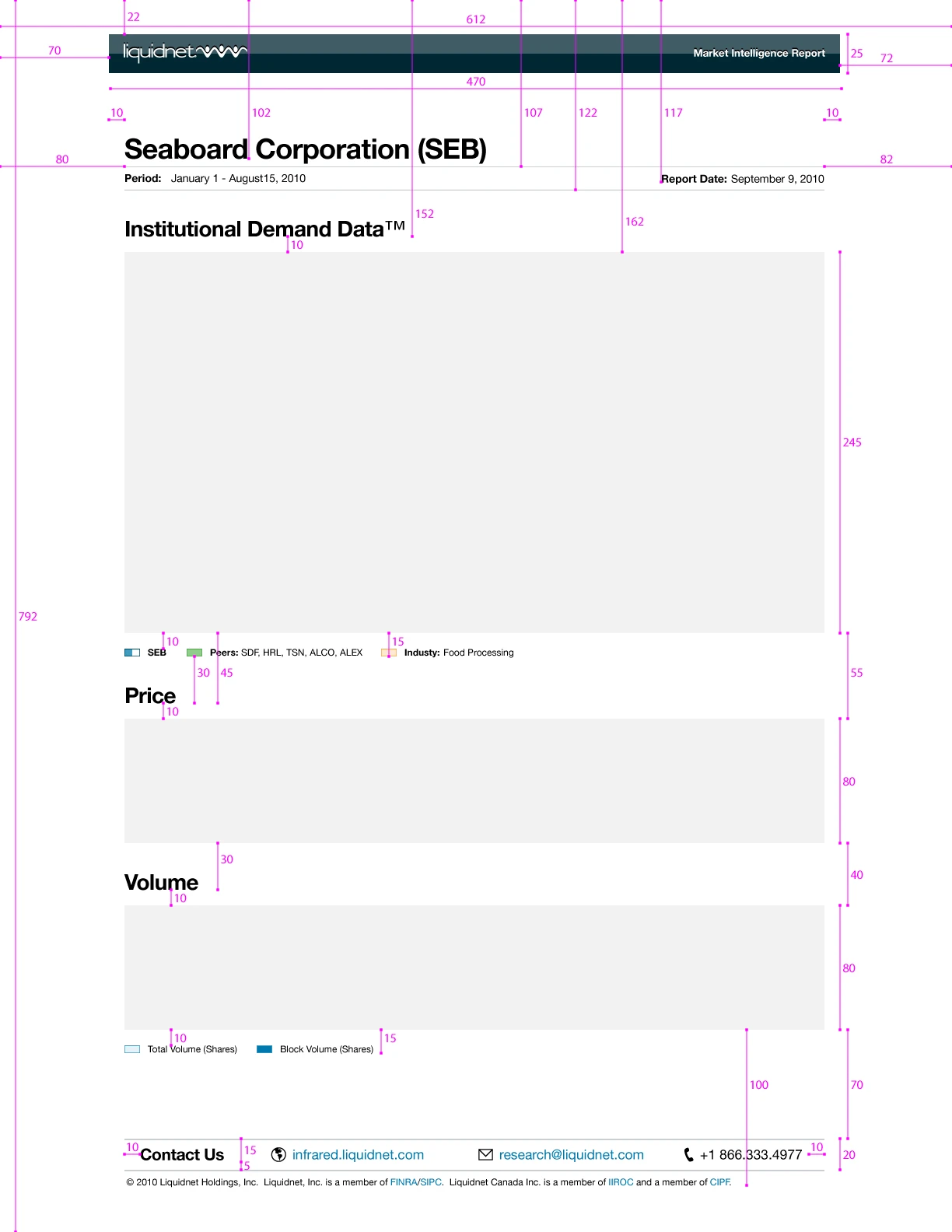 A redlined layout specification for the Market Intelligence Report email: the page overlaid with magenta dimension lines and point values marking every margin, gutter, block height and legend offset, with the chart regions left as grey blocks.