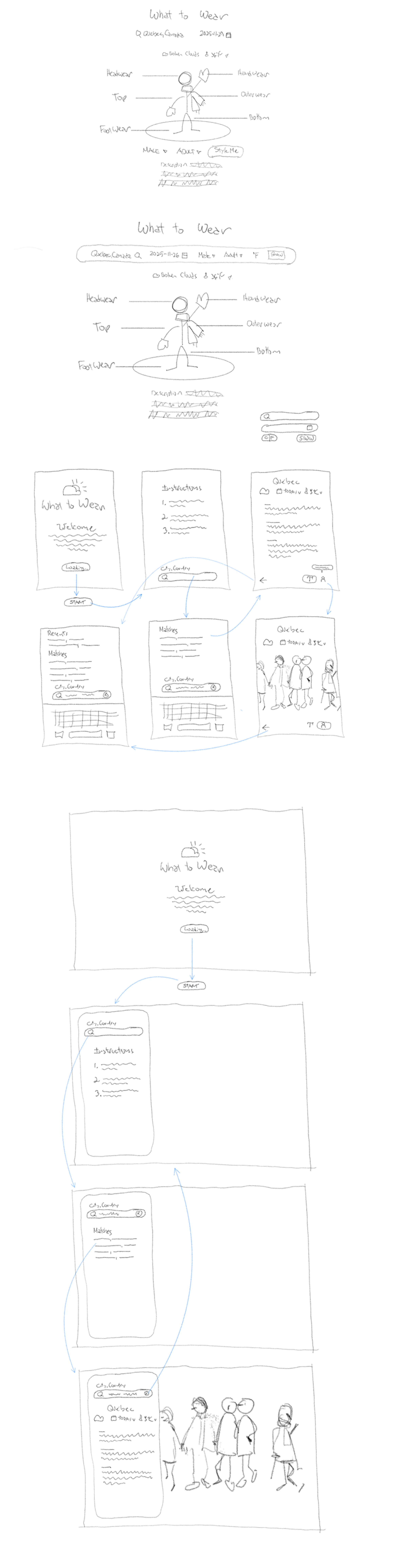 Hand-drawn overview of the outfit-recommendation flow.