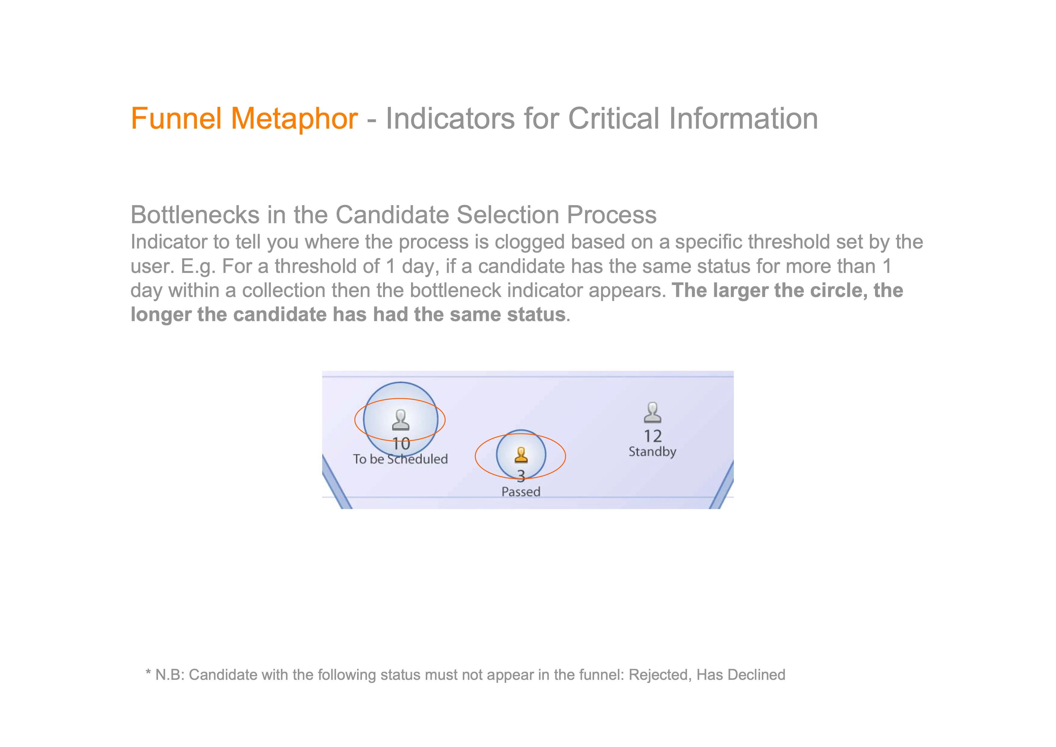 A specification page headed “Funnel Metaphor - Indicators for Critical Information”, defining the bottleneck indicator as a user-set time threshold, above a detail of the funnel where two candidate collections carry circles of different sizes, and a footnote excluding rejected and declined candidates from the funnel.