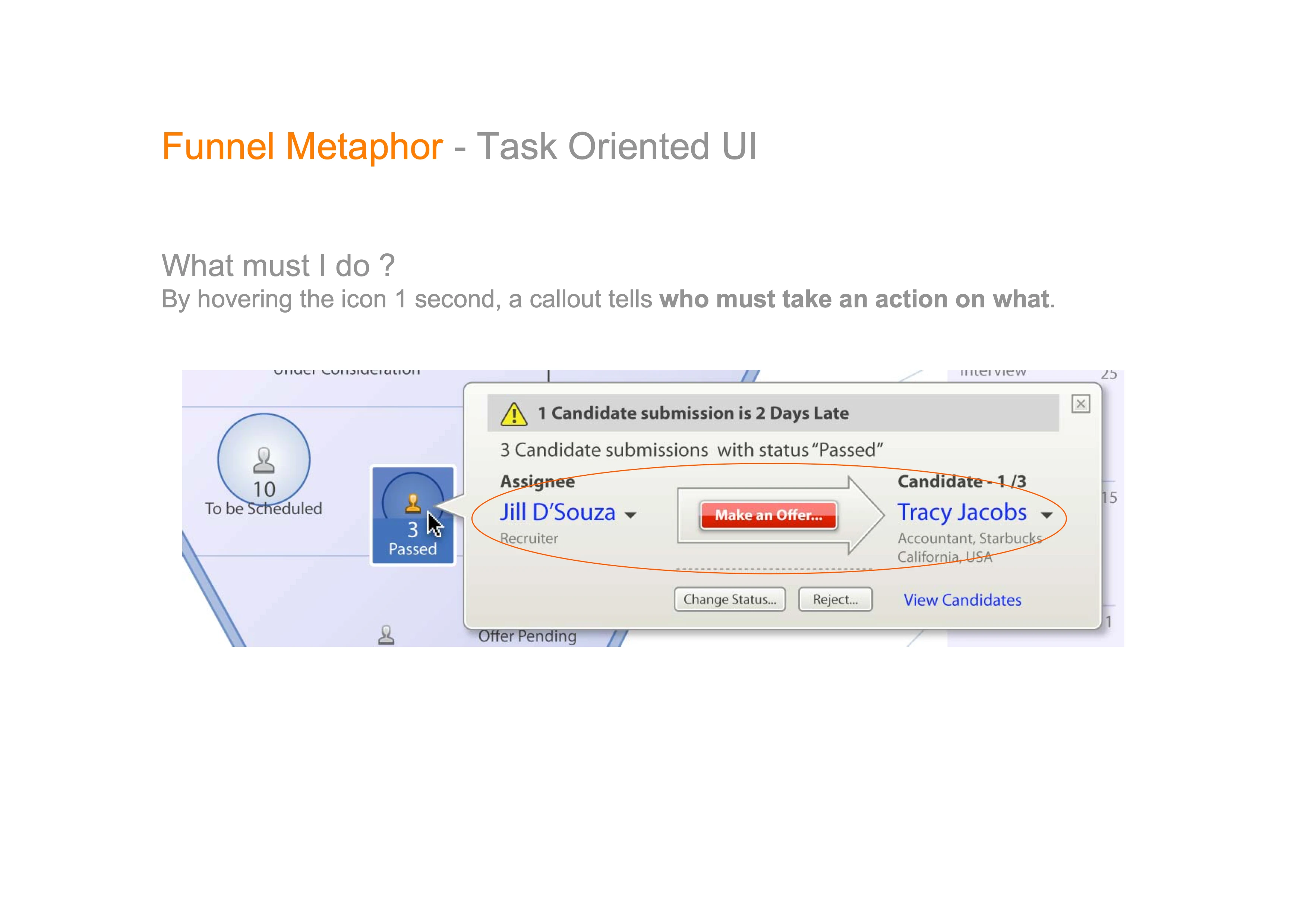 A specification page headed “Funnel Metaphor - Task Oriented UI”, asking “What must I do?” and explaining that hovering an icon for one second opens a callout naming who must act on what, above a detail showing the callout: a late warning, an assignee, a Make an Offer button and a named candidate, with Change Status, Reject and View Candidates beneath.