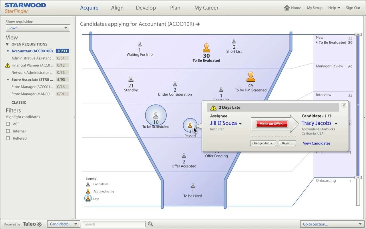 A Starwood StarFinder-branded screen showing the candidate funnel in full: a left rail of open requisitions with ratios, ACE, Internal and Referred filters, the funnel itself carrying labelled candidate collections from Waiting For Info and To Be Evaluated down to To be Hired, a process rail down the right side listing New, Manager Review, Interview, Hire and Onboarding with counts, a legend distinguishing candidates, assigned to me and late, and an open callout pairing an assignee with a Make an Offer button and a candidate.