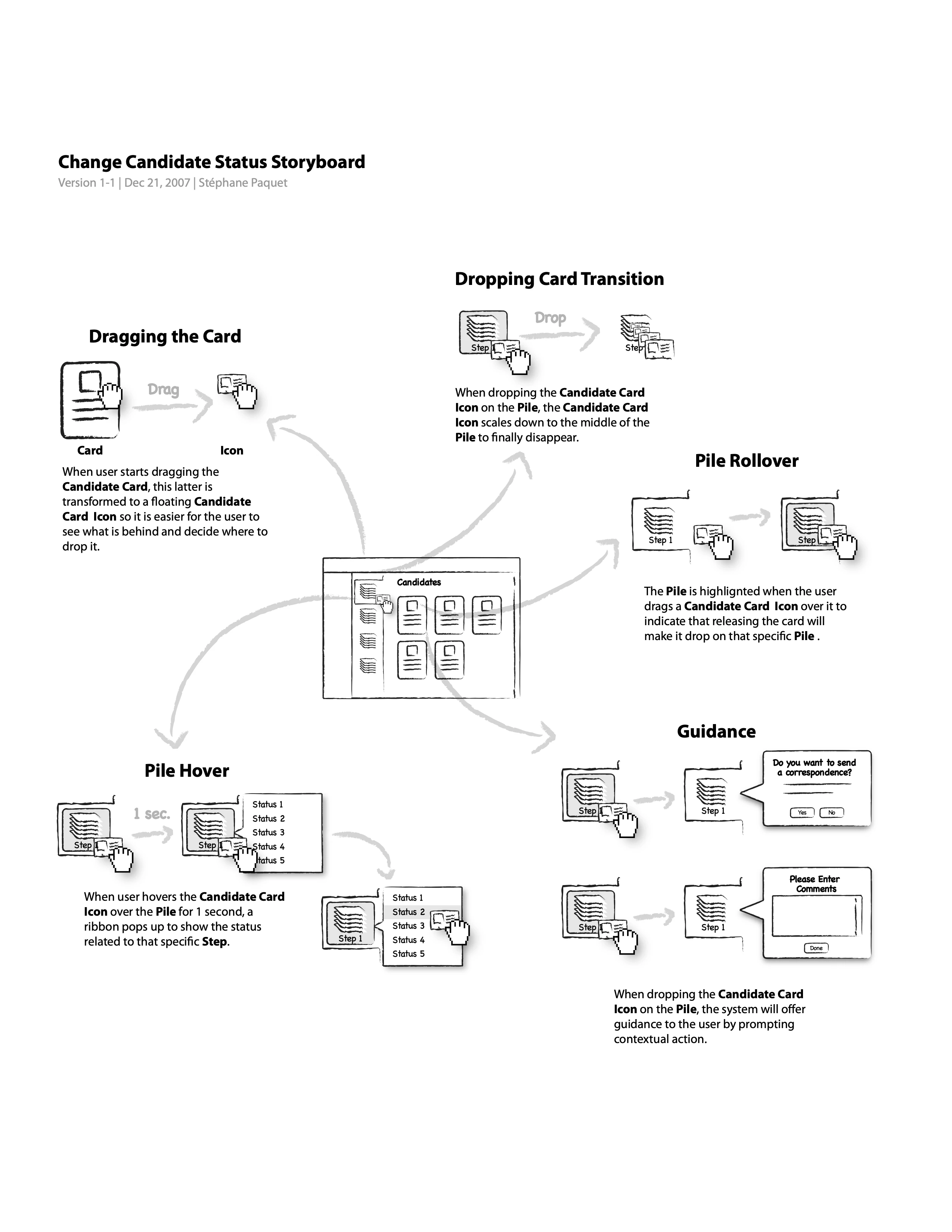 The Change Candidate Status storyboard, version 1-1, dated December 21 2007: a central sketch of a Candidates screen radiating to six annotated panels — Dragging the Card, Dropping Card Transition, Pile Rollover, Pile Hover, and Guidance.