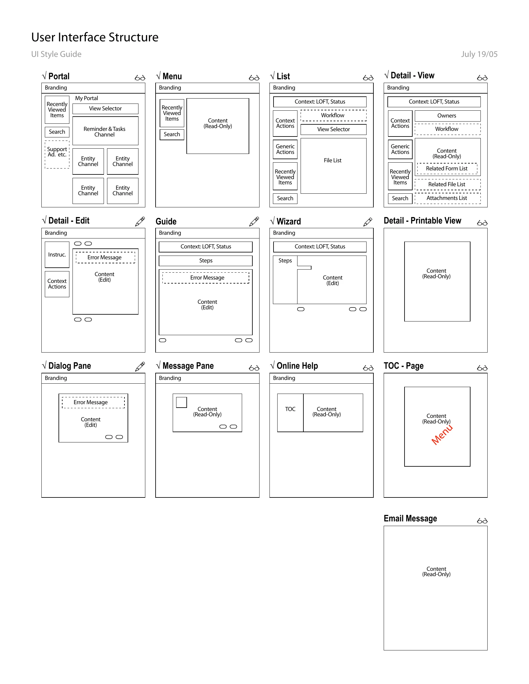 A UI style guide sheet headed “User Interface Structure”, dated July 19/05: thirteen page types laid out as labelled skeleton diagrams — Portal, Menu, List, Detail-View, Detail-Edit, Guide, Wizard, Detail-Printable View, Dialog Pane, Message Pane, Online Help, TOC-Page and Email Message — each showing where branding, context actions, search and content sit, and each marked with either a glasses icon or a pencil icon.