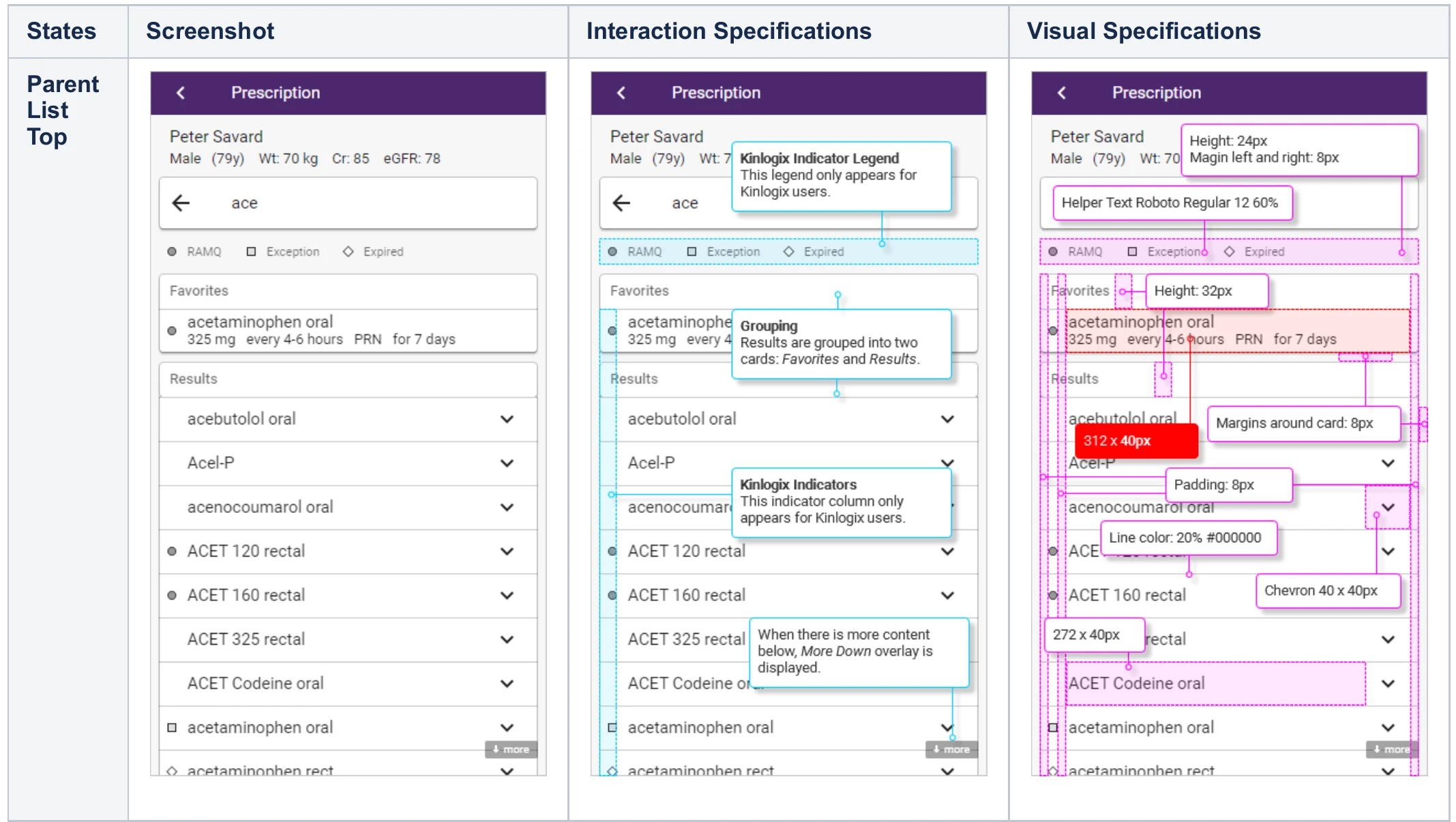A medication-search spec with annotations marking Quebec-only Kinlogix indicators across states.