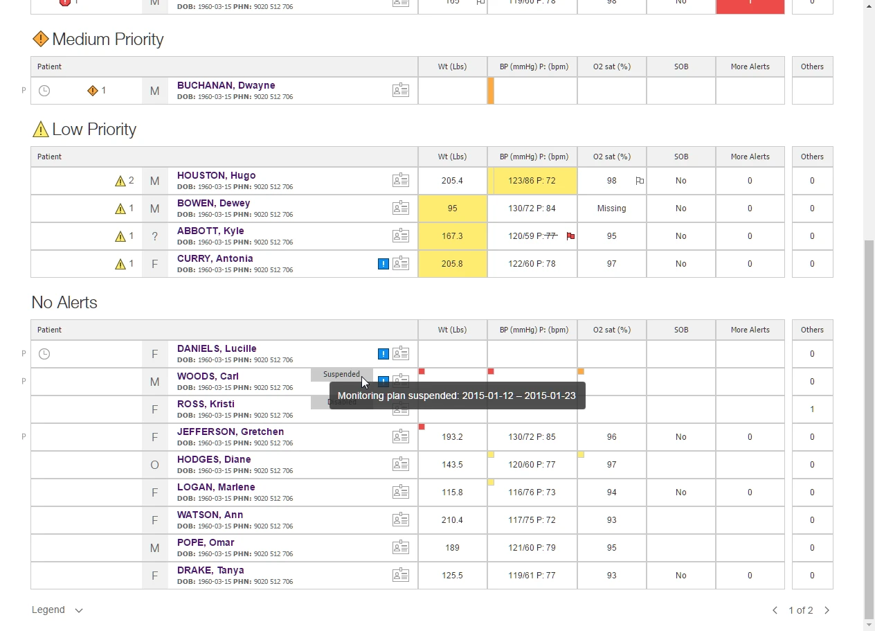 The dashboard with a tooltip reading ‘Monitoring plan suspended’ and a date range.