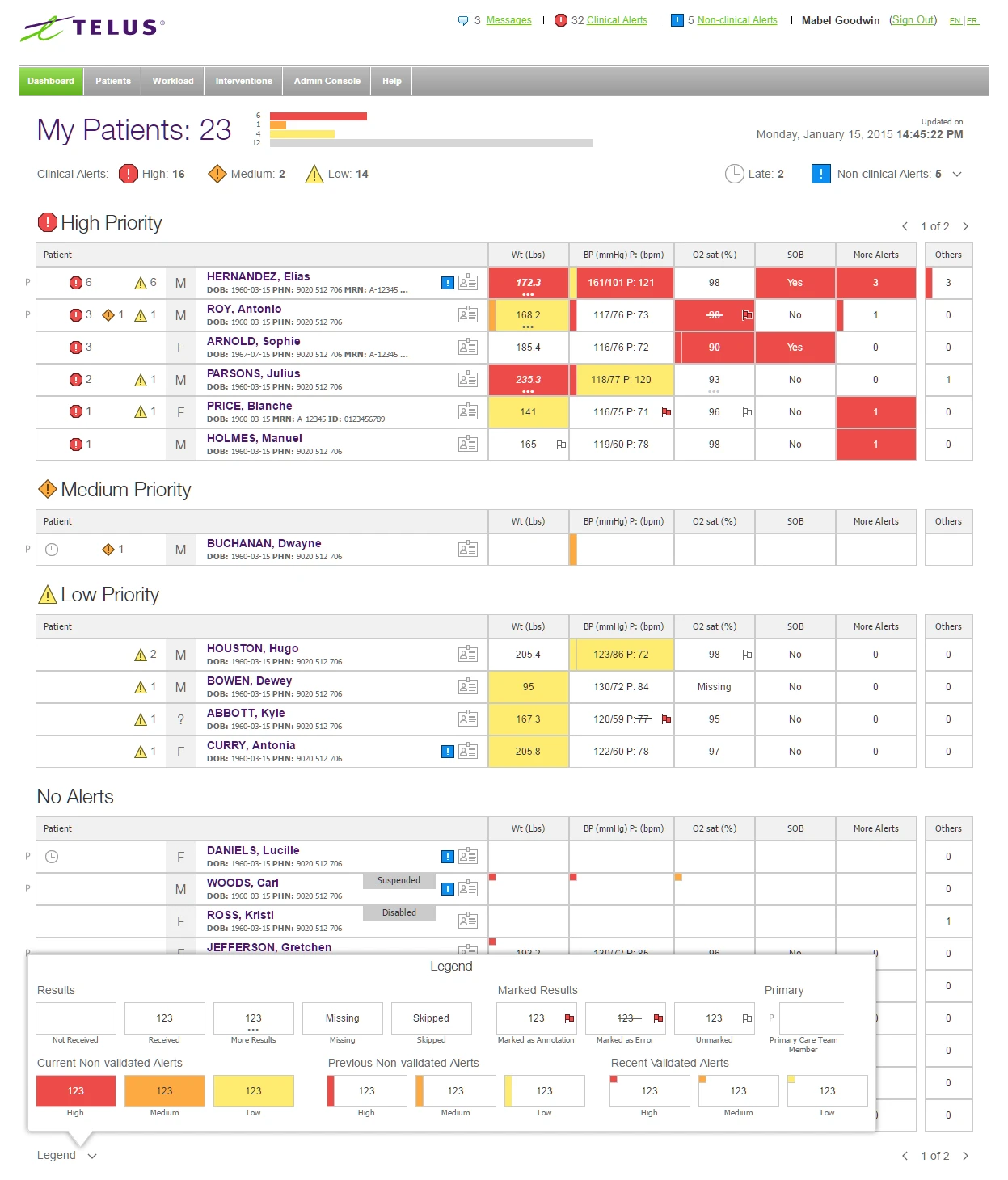 The dashboard legend, keying the alert and result colour codes.