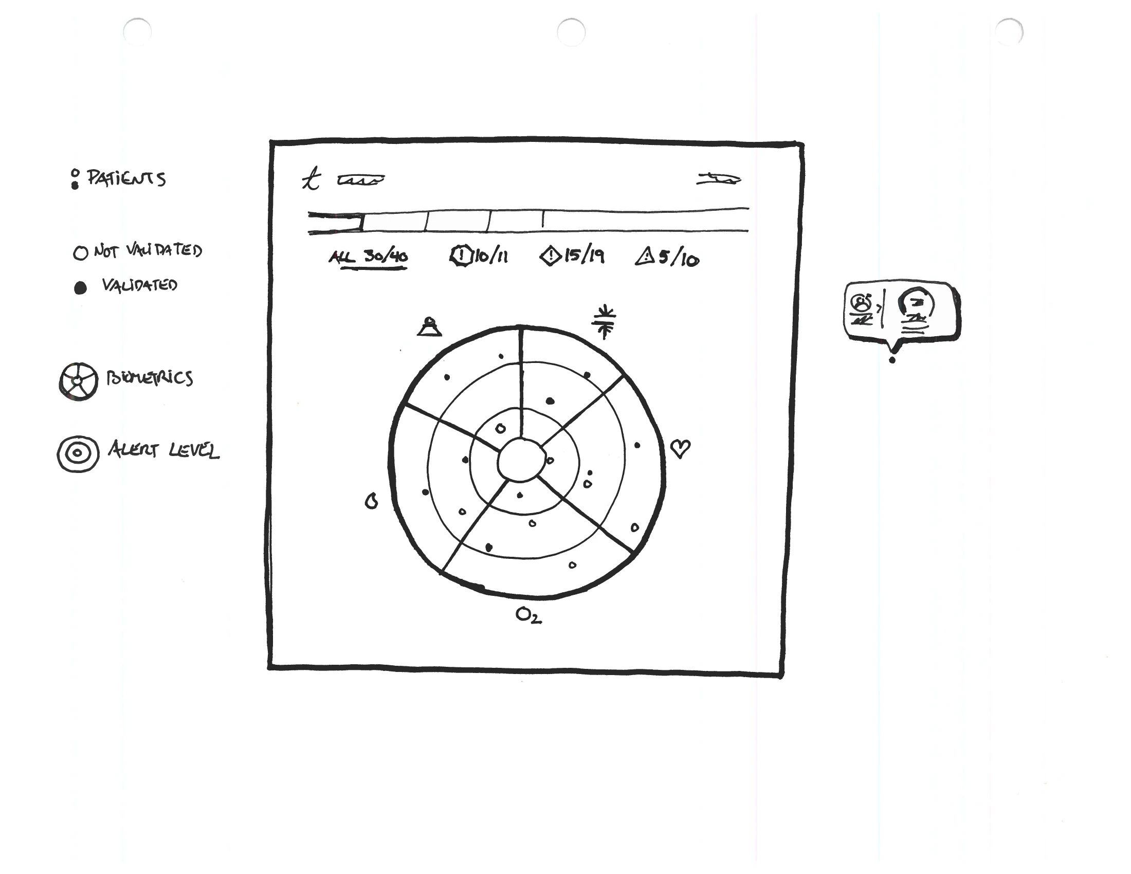 A hand-drawn radial dashboard concept plotting patients around a circle by biometric and alert level.