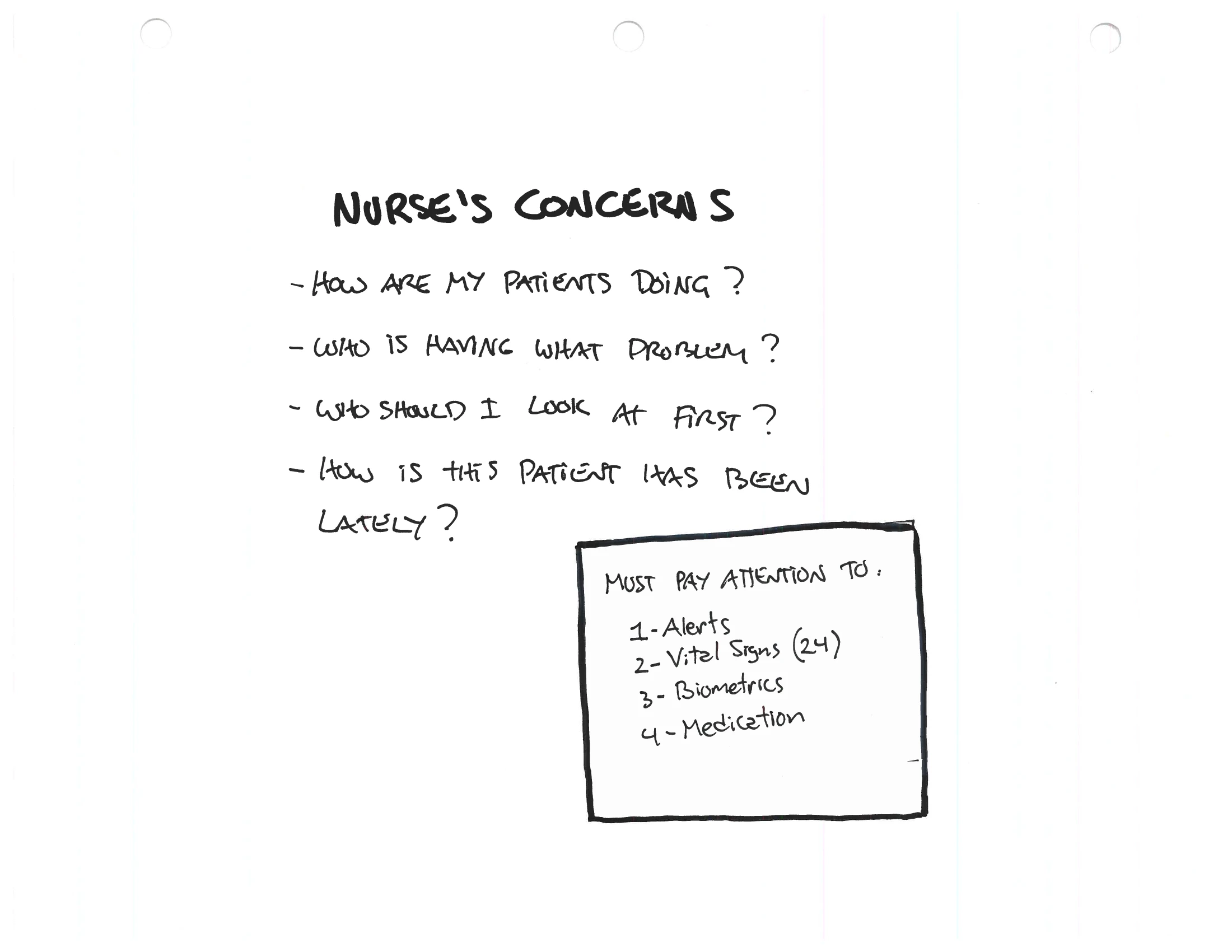 A hand-drawn page titled “Nurse’s Concerns” listing the questions a nurse asks and the four things she must pay attention to.