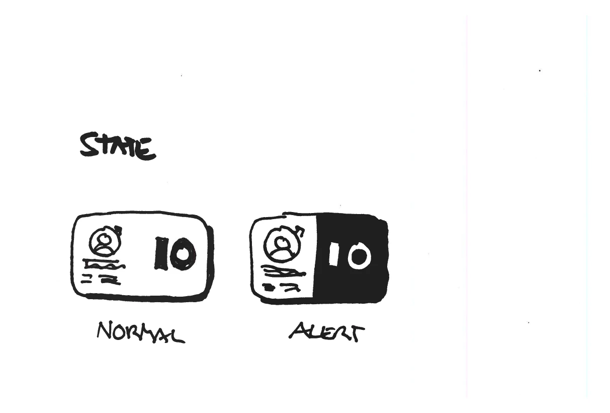 A hand-drawn pair of patient cards labelled Normal and Alert, the alert card half-filled solid black.