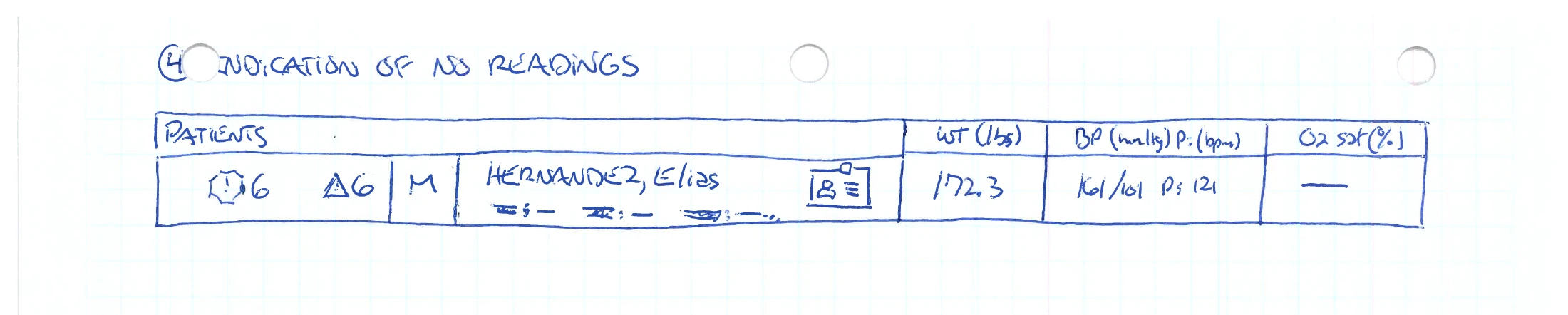 A hand-drawn single dashboard table row with column headers Wt, BP/P, O2 sat and a patient cell, titled “indication of no readings”.