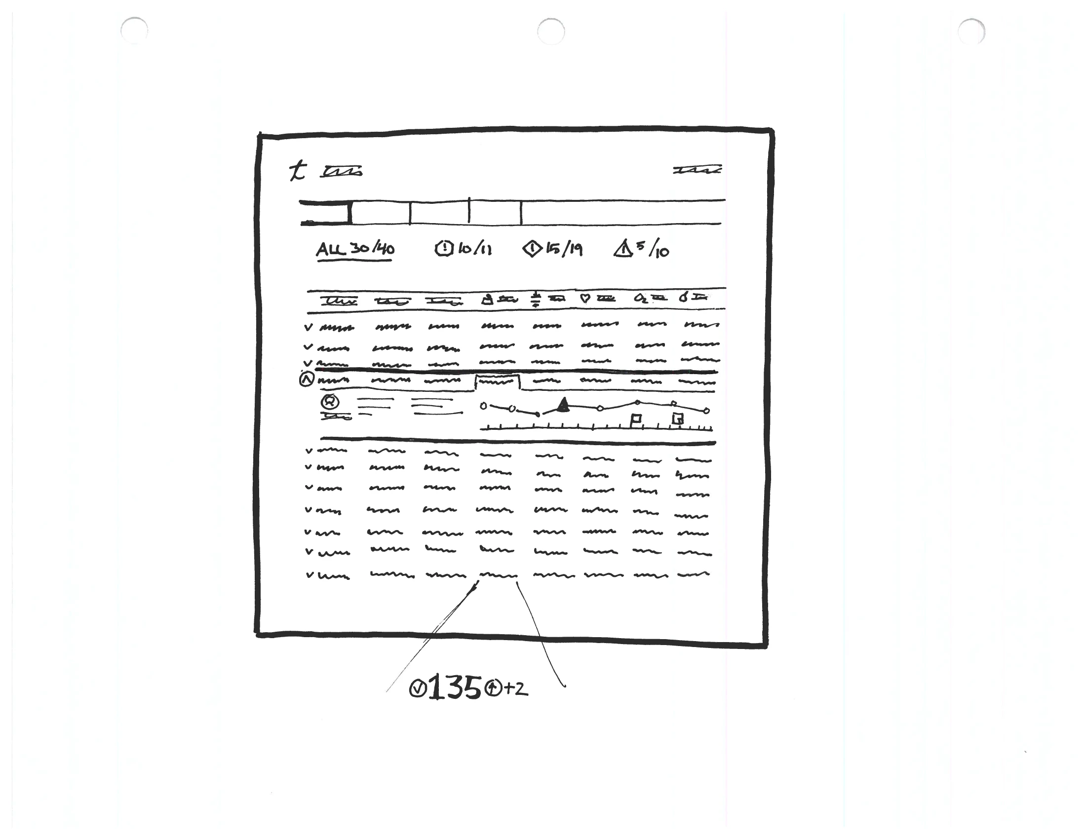 A hand-drawn patient-table dashboard with biometric column headers, alert-priority count tabs, and one row expanded to show a trend chart.