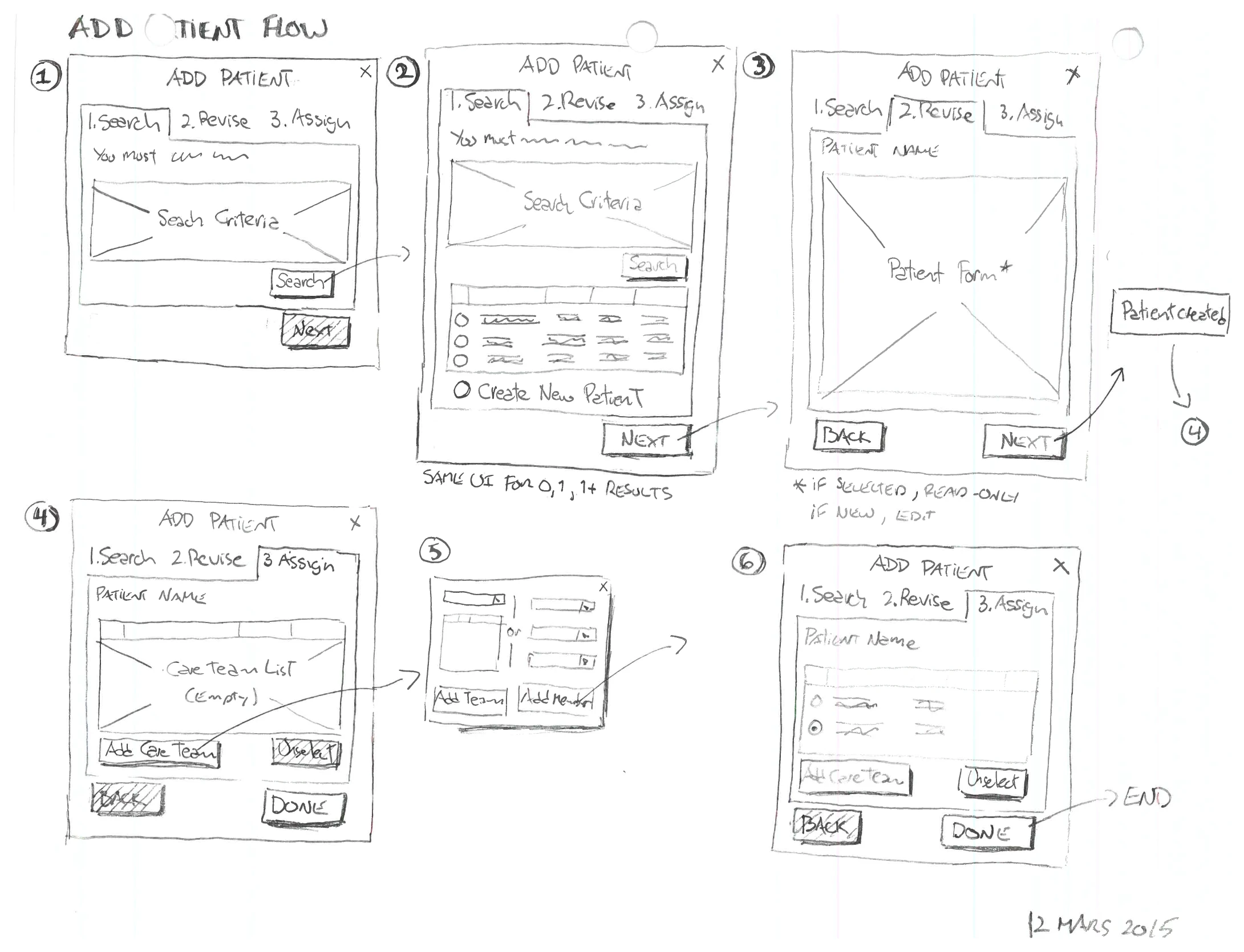 A hand-drawn six-step Add Patient flow across mobile screens, numbered Search, Review, Assign.