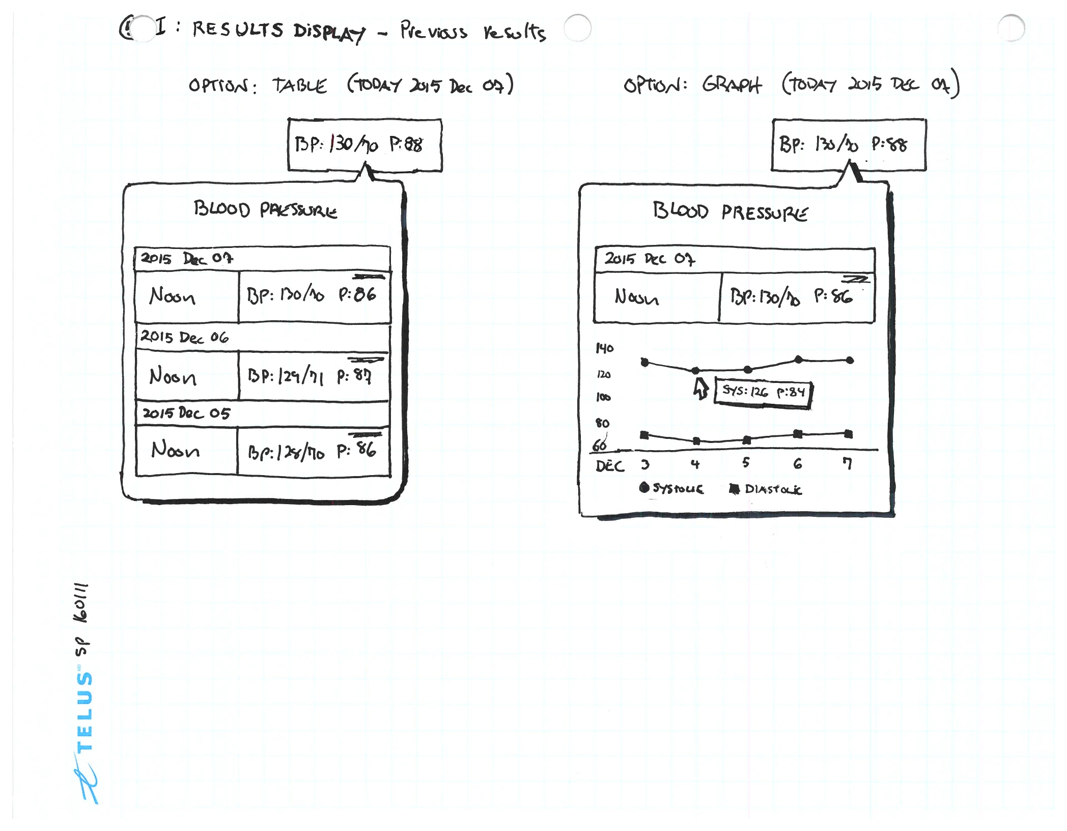 A hand-drawn comparison of two ways to show previous blood-pressure results — a dated table on the left, a trend graph on the right.